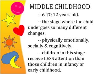 MIDDLE CHILDHOOD
-- 6 TO 12 years old.
-- the stage where the child
undergoes so many different
changes.
-- physically emotionally,
socially & cognitively.
-- children in this stage
receive LESS attention than
those children in infancy or
early childhood.

 