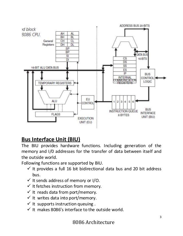 8086 Architecture