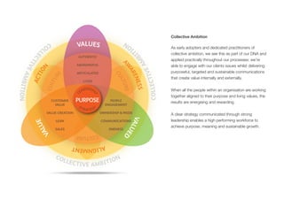 Collective Ambition | PPT