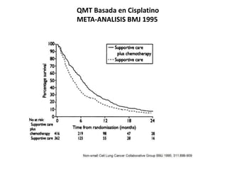 QMT Basada en Cisplatino
META-ANALISIS BMJ 1995
 