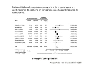 Metaanálisis han demostrado una mayor tasa de respuesta para las
combinaciones de cisplatino en comparación con las combinaciones de
carboplatino.
 