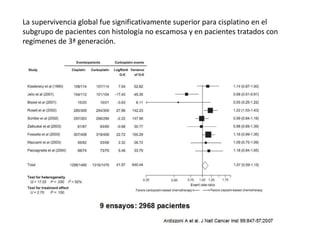 La supervivencia global fue significativamente superior para cisplatino en el
subgrupo de pacientes con histología no escamosa y en pacientes tratados con
regímenes de 3ª generación.
 