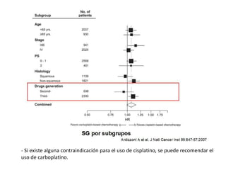 - Si existe alguna contraindicación para el uso de cisplatino, se puede recomendar el
uso de carboplatino.
 