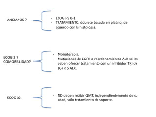 ANCIANOS ?
ECOG 2 ?
COMORBILIDAD?
- ECOG PS 0-1
- TRATAMIENTO: doblete basada en platino, de
acuerdo con la histología.
- Monoterapia.
- Mutaciones de EGFR o reordenamientos ALK se les
deben ofrecer tratamiento con un inhibidor TKI de
EGFR o ALK.
ECOG ≥3
- NO deben recibir QMT, independientemente de su
edad, sólo tratamiento de soporte.
 