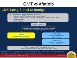 QMT vs Afatinib
 