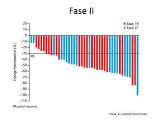 Fase II
T Mok, et al ASCO 2013 Poster
 