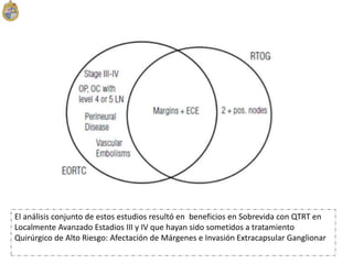 El análisis conjunto de estos estudios resultó en beneficios en Sobrevida con QTRT en
Localmente Avanzado Estadios III y IV que hayan sido sometidos a tratamiento
Quirúrgico de Alto Riesgo: Afectación de Márgenes e Invasión Extracapsular Ganglionar
 