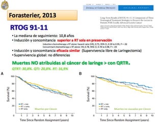 Muertes por Cáncer Muertes no causadas por Cáncer
 