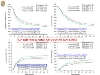 Sin Diferencia entre dos ciclos vs Tres Ciclos
 