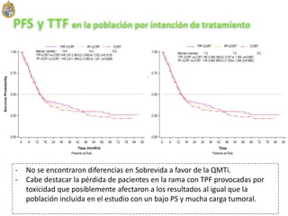 - No se encontraron diferencias en Sobrevida a favor de la QMTi.
- Cabe destacar la pérdida de pacientes en la rama con TPF provocadas por
toxicidad que posiblemente afectaron a los resultados al igual que la
población incluida en el estudio con un bajo PS y mucha carga tumoral.
 