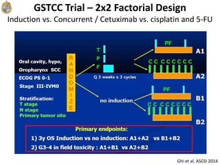 [TITLE]
GSTCC Trial – 2x2 Factorial Design
Induction vs. Concurrent / Cetuximab vs. cisplatin and 5-FU
Ghi et al. ASCO 2014
 