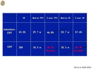 Ghi et al. ASCO 2014
 