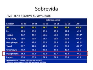 FIVE- YEAR RELATIVE SUVIVAL RATE
Sobrevida
 