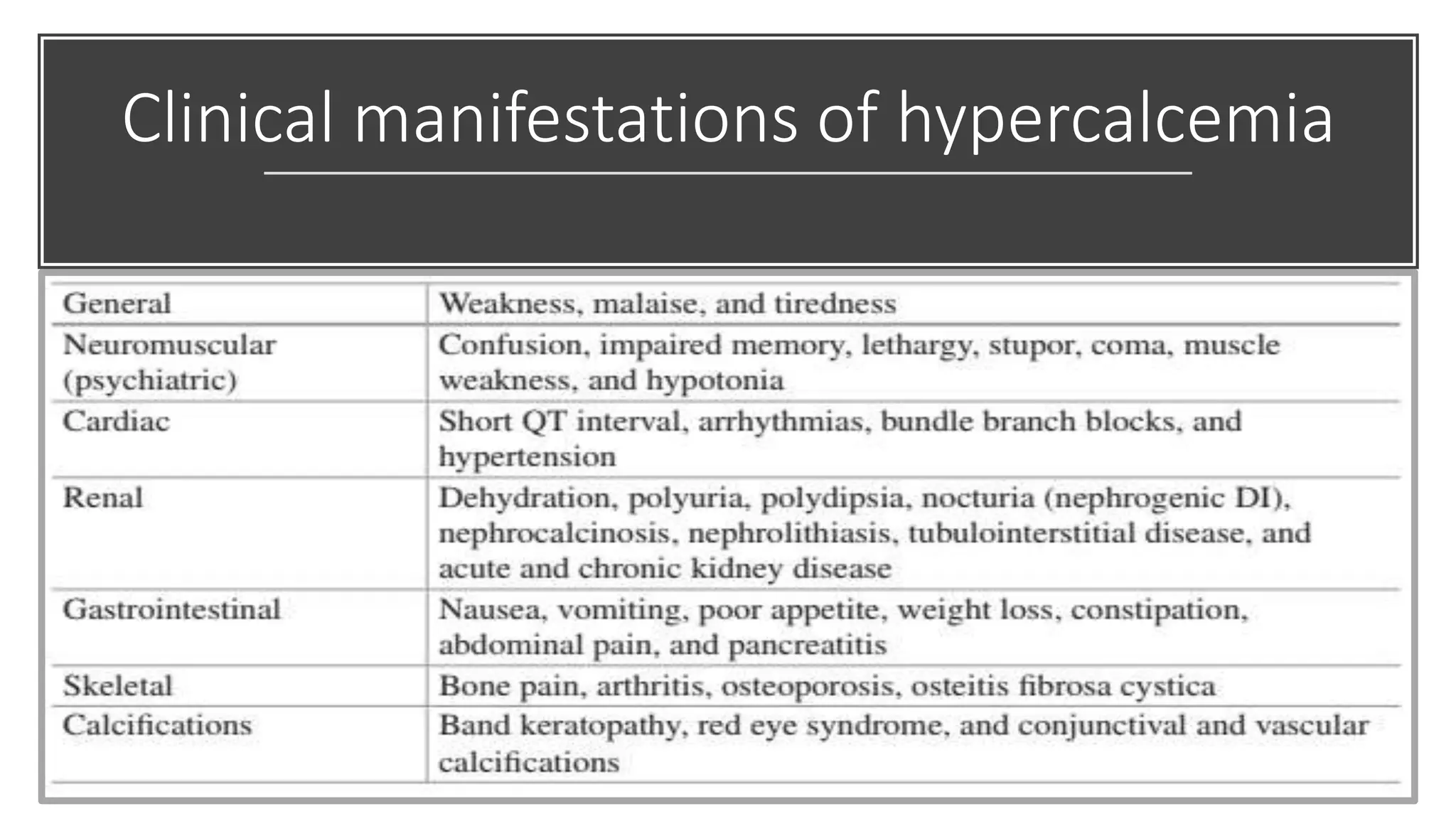 Clinical manifestations of hypercalcemia
 