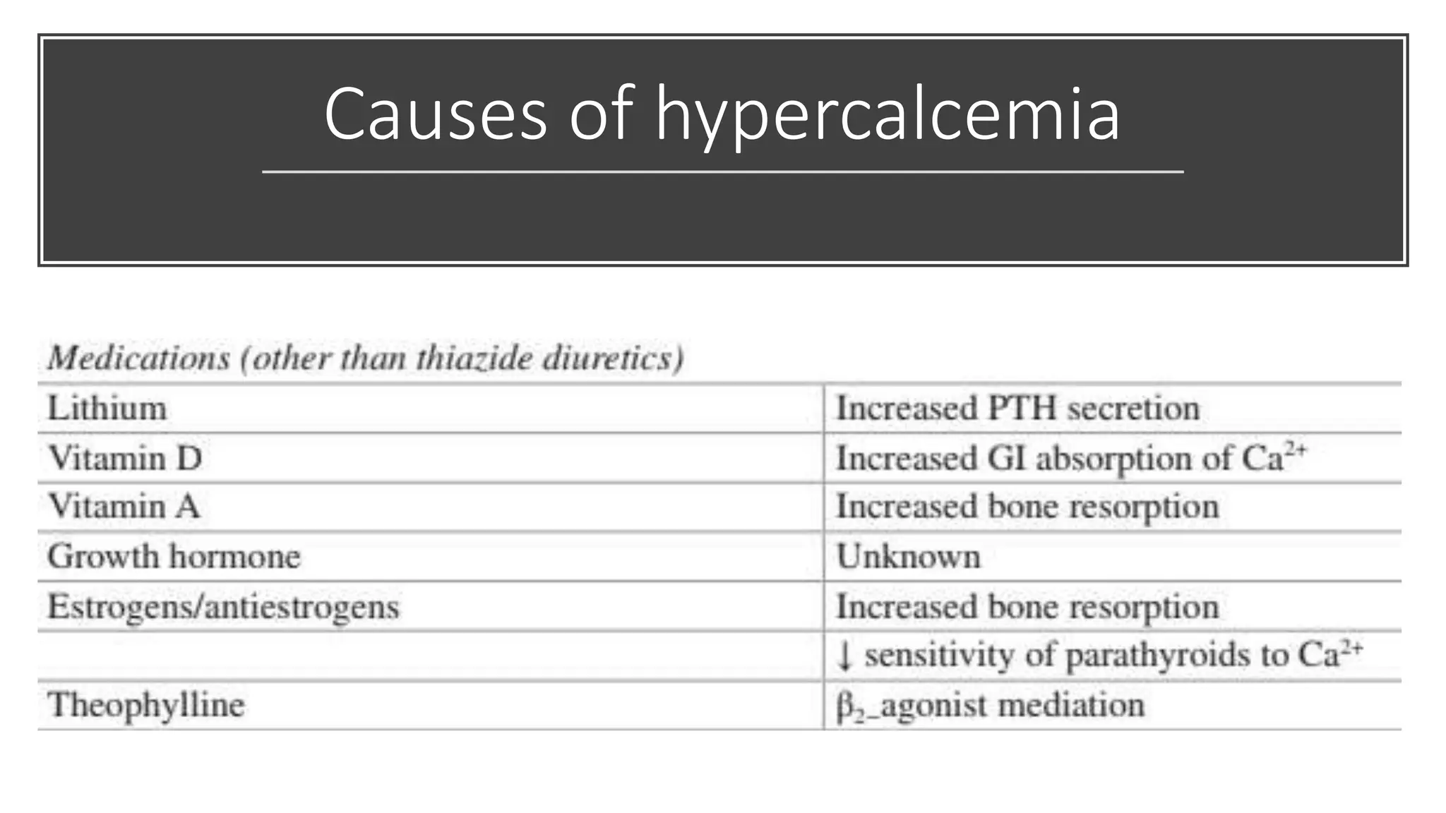 Causes of hypercalcemia
 
