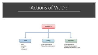 Actions of Vit D :
 