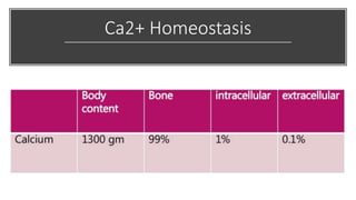 Ca2+ Homeostasis
 