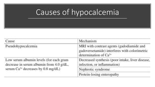 Causes of hypocalcemia
 