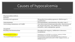 Causes of hypocalcemia
 