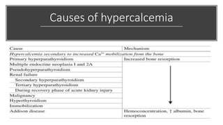 Causes of hypercalcemia
 