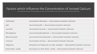 Factors which Influence the Concentration of Ionised Calcium
 