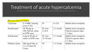Treatment of acute hypercalcemia
 