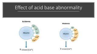 Effect of acid base abnormality
 
