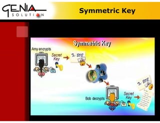 Symmetric Key
 