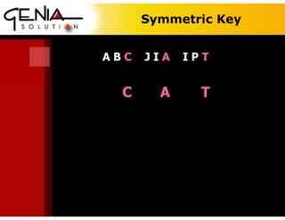 Symmetric Key
A B C J I A I P T
C A T
 