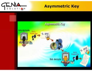 Asymmetric Key
 