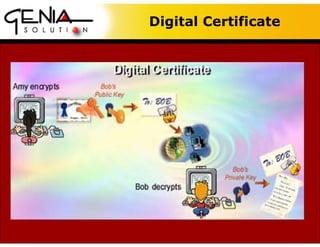 Digital Certificate
 