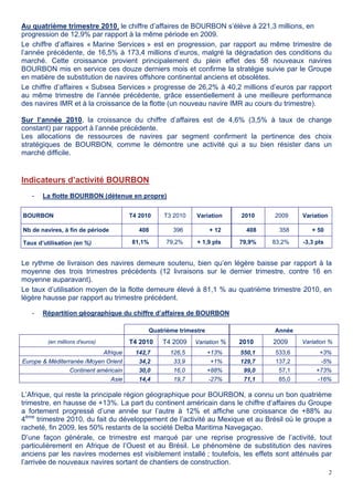 2
Au quatrième trimestre 2010, le chiffre d’affaires de BOURBON s’élève à 221,3 millions, en
progression de 12,9% par rapport à la même période en 2009.
Le chiffre d’affaires « Marine Services » est en progression, par rapport au même trimestre de
l’année précédente, de 16,5% à 173,4 millions d’euros, malgré la dégradation des conditions du
marché. Cette croissance provient principalement du plein effet des 58 nouveaux navires
BOURBON mis en service ces douze derniers mois et confirme la stratégie suivie par le Groupe
en matière de substitution de navires offshore continental anciens et obsolètes.
Le chiffre d’affaires « Subsea Services » progresse de 26,2% à 40,2 millions d’euros par rapport
au même trimestre de l’année précédente, grâce essentiellement à une meilleure performance
des navires IMR et à la croissance de la flotte (un nouveau navire IMR au cours du trimestre).
Sur l’année 2010, la croissance du chiffre d’affaires est de 4,6% (3,5% à taux de change
constant) par rapport à l’année précédente.
Les allocations de ressources de navires par segment confirment la pertinence des choix
stratégiques de BOURBON, comme le démontre une activité qui a su bien résister dans un
marché difficile.
Indicateurs d’activité BOURBON
- La flotte BOURBON (détenue en propre)
BOURBON T4 2010 T3 2010 Variation 2010 2009 Variation
Nb de navires, à fin de période 408 396 + 12 408 358 + 50
Taux d’utilisation (en %) 81,1% 79,2% + 1,9 pts 79,9% 83,2% -3,3 pts
Le rythme de livraison des navires demeure soutenu, bien qu’en légère baisse par rapport à la
moyenne des trois trimestres précédents (12 livraisons sur le dernier trimestre, contre 16 en
moyenne auparavant).
Le taux d’utilisation moyen de la flotte demeure élevé à 81,1 % au quatrième trimestre 2010, en
légère hausse par rapport au trimestre précédent.
- Répartition géographique du chiffre d’affaires de BOURBON
Quatrième trimestre Année
(en millions d'euros) T4 2010 T4 2009 Variation % 2010 2009 Variation %
Afrique 142,7 126,5 +13% 550,1 533,6 +3%
Europe & Méditerranée /Moyen Orient 34,2 33,9 +1% 129,7 137,2 -5%
Continent américain 30,0 16,0 +88% 99,0 57,1 +73%
Asie 14,4 19,7 -27% 71,1 85,0 -16%
L’Afrique, qui reste la principale région géographique pour BOURBON, a connu un bon quatrième
trimestre, en hausse de +13%. La part du continent américain dans le chiffre d‘affaires du Groupe
a fortement progressé d’une année sur l’autre à 12% et affiche une croissance de +88% au
4ème
trimestre 2010, du fait du développement de l’activité au Mexique et au Brésil où le groupe a
racheté, fin 2009, les 50% restants de la société Delba Maritima Navegaçao.
D’une façon générale, ce trimestre est marqué par une reprise progressive de l’activité, tout
particulièrement en Afrique de l’Ouest et au Brésil. Le phénomène de substitution des navires
anciens par les navires modernes est visiblement installé ; toutefois, les effets sont atténués par
l’arrivée de nouveaux navires sortant de chantiers de construction.
 