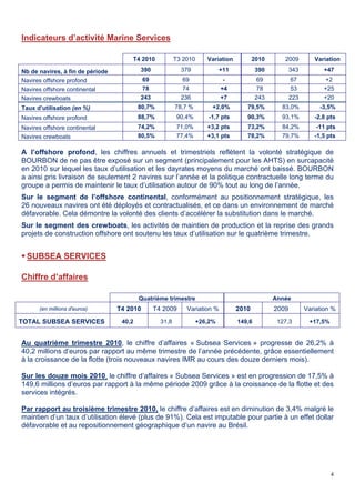 4
Indicateurs d’activité Marine Services
T4 2010 T3 2010 Variation 2010 2009 Variation
Nb de navires, à fin de période 390 379 +11 390 343 +47
Navires offshore profond 69 69 - 69 67 +2
Navires offshore continental 78 74 +4 78 53 +25
Navires crewboats 243 236 +7 243 223 +20
Taux d’utilisation (en %) 80,7% 78,7 % +2,0% 79,5% 83,0% -3,5%
Navires offshore profond 88,7% 90,4% -1,7 pts 90,3% 93,1% -2,8 pts
Navires offshore continental 74,2% 71,0% +3,2 pts 73,2% 84,2% -11 pts
Navires crewboats 80,5% 77,4% +3,1 pts 78,2% 79,7% -1,5 pts
A l’offshore profond, les chiffres annuels et trimestriels reflètent la volonté stratégique de
BOURBON de ne pas être exposé sur un segment (principalement pour les AHTS) en surcapacité
en 2010 sur lequel les taux d’utilisation et les dayrates moyens du marché ont baissé. BOURBON
a ainsi pris livraison de seulement 2 navires sur l’année et la politique contractuelle long terme du
groupe a permis de maintenir le taux d’utilisation autour de 90% tout au long de l’année.
Sur le segment de l’offshore continental, conformément au positionnement stratégique, les
26 nouveaux navires ont été déployés et contractualisés, et ce dans un environnement de marché
défavorable. Cela démontre la volonté des clients d’accélérer la substitution dans le marché.
Sur le segment des crewboats, les activités de maintien de production et la reprise des grands
projets de construction offshore ont soutenu les taux d’utilisation sur le quatrième trimestre.
 SUBSEA SERVICES
Chiffre d’affaires
Quatrième trimestre Année
(en millions d'euros) T4 2010 T4 2009 Variation % 2010 2009 Variation %
TOTAL SUBSEA SERVICES 40,2 31,8 +26,2% 149,6 127,3 +17,5%
Au quatrième trimestre 2010, le chiffre d’affaires « Subsea Services » progresse de 26,2% à
40,2 millions d’euros par rapport au même trimestre de l’année précédente, grâce essentiellement
à la croissance de la flotte (trois nouveaux navires IMR au cours des douze derniers mois).
Sur les douze mois 2010, le chiffre d’affaires « Subsea Services » est en progression de 17,5% à
149,6 millions d’euros par rapport à la même période 2009 grâce à la croissance de la flotte et des
services intégrés.
Par rapport au troisième trimestre 2010, le chiffre d’affaires est en diminution de 3,4% malgré le
maintien d’un taux d’utilisation élevé (plus de 91%). Cela est imputable pour partie à un effet dollar
défavorable et au repositionnement géographique d’un navire au Brésil.
 