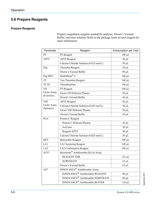 CA - 600 series CA620 Sysmex User Manual.pdf