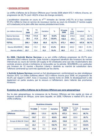 2
DIVISION OFFSHORE
Le chiffre d’affaires de la Division Offshore pour l’année 2008 atteint 672,1 millions d’euros, en
progression de 38,7% (soit +46,6% à taux de change constant).
L’accélération observée en cours du 4ème
trimestre de l’année (+62,7% et à taux constant
57,0%) reflète la mise en service de nouveaux navires au cours du trimestre (7 navires supply
et 9 crewboats) et le plein effet des navires précédemment livrés.
(en millions d'euros)
T4
2008
T4
2007
Variation %
12 mois
2008
12
mois
2007
Variation %
Marine Services 170,6 111,5 59,1 53,0% 539,6 415,9 123,6 29,7%
Subsea Services 38,5 17,0 21,4 125,9% 132,5 68,6 64,0 93,2%
TOTAL 209,1 128,6 80,6 62,7% 672,1 484,5 187,6 38,7%
Navires BOURBON 185,4 115,1 70,3 61,0% 581,5 443,0 138,5 31,3%
Navires affrétés 23,7 13,4 10,3 76,4% 90,6 41,5 49,1 118,3%
En 2008, l’Activité Marine Services a vu son chiffre d’affaires progresser de 29,7% pour
atteindre 539,6 millions d’euros. Cette Activité a largement bénéficié des livraisons de navires
intervenues au cours de l’année (20 supply et 40 crewboats) ainsi que des revalorisations des
contrats anciens arrivés à échéance et renouvelés sur la période. BOURBON a en particulier
pris livraison de 12 navires « Bourbon Liberty » destinés au marché de substitution dans
l’offshore continental qui sont très appréciés par les clients.
L’Activité Subsea Services connait un fort développement, conformément au plan stratégique
Horizon 2012. Le chiffre d’affaires atteint 132,5 millions d’euros pour 2008, en progression de
93,2% par rapport à 2007. Avec 2 nouveaux navires livrés en 2008, le développement a été
également en partie soutenu par le recours à l’affrètement, dans l’attente des prochaines
livraisons.
Evolution du chiffre d’affaires de la Division Offshore par zone géographique
Sur le plan géographique, la croissance de la Division Offshore est très rapide en Asie et
toujours soutenue en Afrique, zone dans laquelle, en 2008, l’Offshore a réalisé 67% de son
chiffre d’affaires.
Quatrième trimestre 12 mois
(en millions d'euros)
T4 2008 T4 2007 Variation
12 mois
2008
12 mois
2007
Variation
Offshore 209,1 128,6 62,7% 672,1 484,5 38,7%
Afrique 134,7 83,8 60,9% 448,5 320,9 39,7%
Europe & Méd./M. Orient 38,0 27,0 40,6% 124,6 101,1 23,2%
Asie 22,4 7,6 194,7% 51,9 23,2 123,5%
Continent américain 14,0 10,2 37,3% 47,1 39,2 20,1%
 