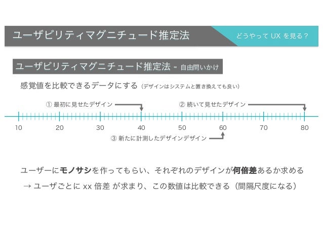 Uxとユーザビリティ計測