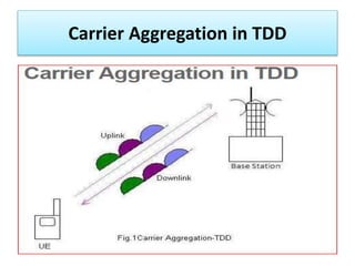 CA-Carrier Aggregation || LTRE Advance | PPTX