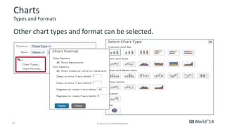 Charts 
Types and Formats 
Other chart types and format can be selected. 
17 © 2014 CA. ALL RIGHTS RESERVED. 
 