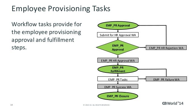 ca workflow ca cloud service management using task flows ca workflow ca cloud service management using task flows