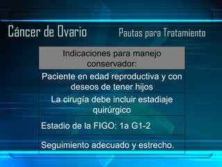 Cáncer de Ovario Pautas para Tratamiento Seguimiento adecuado y estrecho. Estadio de la FIGO: 1a G1-2 La cirugía debe incluir estadiaje quirúrgico Paciente en edad reproductiva y con deseos de tener hijos Indicaciones para manejo conservador: 