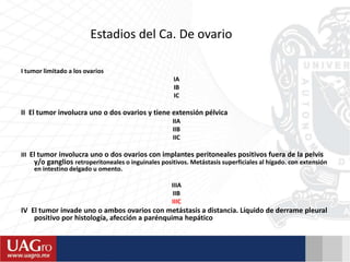 I tumor limitado a los ovarios
IA
IB
IC
II El tumor involucra uno o dos ovarios y tiene extensión pélvica
IIA
IIB
IIC
III El tumor involucra uno o dos ovarios con implantes peritoneales positivos fuera de la pelvis
y/o ganglios retroperitoneales o inguinales positivos. Metástasis superficiales al hígado. con extensión
en intestino delgado u omento.
IIIA
IIB
IIIC
IV El tumor invade uno o ambos ovarios con metástasis a distancia. Líquido de derrame pleural
positivo por histología, afección a parénquima hepático
Estadios del Ca. De ovario
 