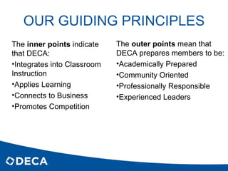 OUR GUIDING PRINCIPLES <ul><li>The  inner points  indicate that DECA: </li></ul><ul><li>Integrates into Classroom Instruct...