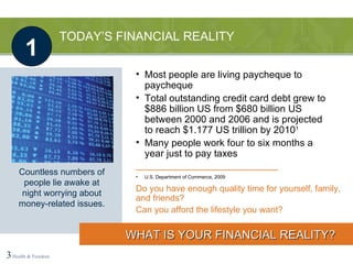 3   Health & Freedom Do you have enough quality time for yourself, family, and friends? Can you afford the lifestyle you want? WHAT IS YOUR FINANCIAL REALITY? TODAY’S FINANCIAL REALITY 1 Countless numbers of people lie awake at night worrying about money-related issues. Most people are living paycheque to paycheque Total outstanding credit card debt grew to $886 billion US from $680 billion US between 2000 and 2006 and is projected to reach $1.177 US trillion by 2010 1 Many people work four to six months a year just to pay taxes __________________________ U.S. Department of Commerce, 2009 