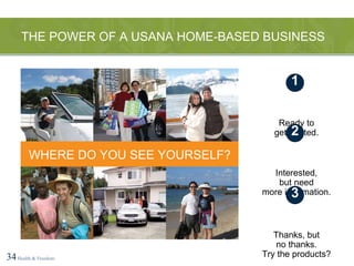 THE POWER OF A USANA HOME-BASED BUSINESS 34   Health & Freedom WHERE DO YOU SEE YOURSELF? Ready to get started. 1 Interested, but need more information. 2 Thanks, but no thanks. Try the products? 3 