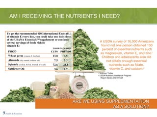 AM I RECEIVING THE NUTRIENTS I NEED? ARE WE USING SUPPLEMENTATION AS A SOLUTION? A USDA survey of 16,000 Americans found not one person obtained 100 percent of essential nutrients such as magnesium, vitamin E, and zinc. 1 Children and adolescents also did  not obtain enough essential  nutrients such as folate,  vitamin C, and calcium. 2 Nutrition Today USDA Nutrition Assistance Program   Report Series CN-01-CDI 9   Health & Freedom To get the recommended 400 International Units (IU) of vitamin E every day, you could take one daily dose of the USANA Essentials™ supplement or consume several servings of foods rich in  vitamin E: TO OBTAIN 400 IU FOOD Wheat germ  (vitamin E fortified) Almonds  (dry roasted, without salt) Spinach  (cooked, boiled, drained, w/o salt) Safflower Oil CUPS 13.8 7.5 72.6 3.6 POUNDS 3.5 2.3 28.8 1.7 