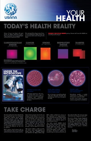 Laboratory experience and analy-
sis indicate that certain types of
healthy cells in culture may survive
indefinitely when “nutriented”
properly and protected from harm-
ful toxins.
Cellular damage is caused by oxidized
lipids from fatty food. Consider that
such damage could occur throughout
the body.
Antioxidants provide a marked
improvement in inhibiting cellular
damage from oxidizable foods.
Healthier eating habits and proper
nutrition are your first line of defence.
Healthy human cells
in culture
Cells after adding
digested products
from a fatty meal
Similar cells
when antioxidants
are introduced
TAKE CHARGE
Countless studies have shown that the key
to a longer health span lies in choosing a
lifestyle that supports optimal health.
And luckily, you’re in control. Youthful
vitality, no matter your age, comes
as a result of the positive choices you
make daily to protect your body’s cells.
Things like diet, quality supplementation,
exercise, proper hydration, and skin care
all impact our ability to live life to its
full potential.
These positive health choices take on
more importance when we’re confronted
with the realities of the world around us.
Public health scientists have found new
evidence of the threats to our cellular
health posed by our toxic environment.
The air we breathe, water we drink, and
foods we eat contain substances that
may be damaging to our cells. Any tissue
that is exposed to the environment,
including the skin and the linings of
the respiratory and gastrointestinal
passages, may be especially vulnerable.
“The human body is made of cells,
and those cells work together to
sustain your life,” USANA founder
and chairman Dr. Myron Wentz says.
Other medical professionals concur on
the importance of supplementation.
Many researchers believe supplementary
antioxidants are necessary for aiding
the body’s normal defence systems in
combating free radicals.
“My father started USANA Health
Sciences with a focused vision of freeing
the world from pain and suffering,”
USANA CEO Dave Wentz says. “He
envisioned a world where people
experienced physical health, emotional
well-being, and financial stability. He
wanted to give his family and families of
thousands of others the means to enjoy
life to its fullest in happiness and health.”
You are in charge of your happiness
and health. It starts with the healthy
choices you make. Currently, hundreds
of thousands of families around the
world are supplementing their diets
with USANA products, and making the
positive choice to pursue a healthier
tomorrow.
UNDER THE
MICROSCOPE
TODAY’S HEALTH REALITY
The majority of these degenerative diseas-
es are caused by poor lifestyle choices. But
it’s never too late to make a change for the
better.
*Annual worldwide figures;
World Health Organization. Global Health Observatory Data Repository.
Retrieved May 2012 from http://apps.comwho.int/ghodata/?vid=10012
1. http://www.hc-sc.gc.ca/hl-vs/iyh-vsv/diseases-maladies/diabete-eng.php
Living a life you love begins with great
health. But today’s unfortunate reality is
that many people’s lives are plagued by the
leading causes of premature death.
CARDIOVASCULAR
DISEASE
(17.3 MILLION*)
CANCER
(7.5 MILLION*)
STROKE
(6.1 MILLION*)
RESPIRATORY
DISEASE
(4.2 MILLION*)
DIABETES
(1.2 MILLION*)
For more
information,
scan here:
HEALTH
YOUR
DIABETES IS ONE OF THE FASTEST growing diseases with more than 60,000 new
cases diagnosed each year.1
 