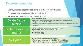 Factores genéticos
o La mayoría son esporádicos, solo el 5-10 son hereditarios
o El riego Ca de ovario familiar es del 9.4%
o Patrones de predisposición hereditaria son:
• 10-15 % de los casos
• Pacientes con un familiar de primer grado con Ca de ovario: 3.1
• Mujer menor de 45 años: 5%
• Disminuye cuando pacientes alcanzan mayor edad sin desarrollar Ca de
ovario.
Sx de Ca de
ovario
• Se da en Múltiples familiares con Ca de ovario y mama
•Vincula genes BRCA1 17q12-21 y BRCA2 13q.
•Transmisión autosómica-dominante:
•Ca de mama: 35-85%
•Ca de ovario: 15-60%
Sx de Ca ovario-
mama
• Transmisión autosómica-dominante
• Tiene una frecuencia de 1:1,000 o de 1:2,000 px
• Por mutación germinal en lo genes MSH2 o MHLH1
Sx Lynch II
 
