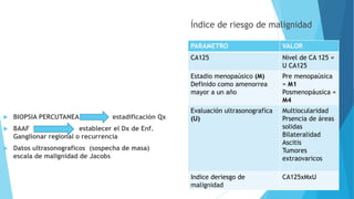 Índice de riesgo de malignidad
 BIOPSIA PERCUTANEA estadificación Qx
 BAAF establecer el Dx de Enf.
Ganglionar regional o recurrencia
 Datos ultrasonograficos (sospecha de masa)
escala de malignidad de Jacobs
PARAMETRO VALOR
CA125 Nivel de CA 125 =
U CA125
Estadio menopaúsico (M)
Definido como amenorrea
mayor a un año
Pre menopaúsica
= M1
Posmenopáusica =
M4
Evaluación ultrasonografíca
(U)
Multiocularidad
Prsencia de áreas
solidas
Bilateralidad
Ascitis
Tumores
extraovaricos
Indice deriesgo de
malignidad
CA125xMxU
 