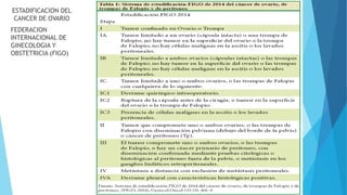ESTADIFICACION DEL
CANCER DE OVARIO
FEDERACION
INTERNACIONAL DE
GINECOLOGIA Y
OBSTETRICIA (FIGO)
 