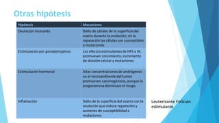 Otras hipótesis
Leuterizante Folículo
estimulante
 